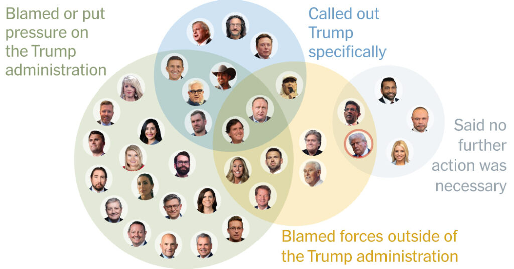 How Trump and MAGA Fans Are Talking About the Epstein Case