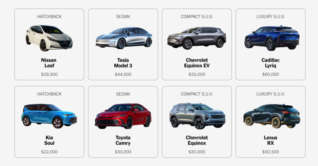 Electric Vehicle vs. Gas Car Calculator