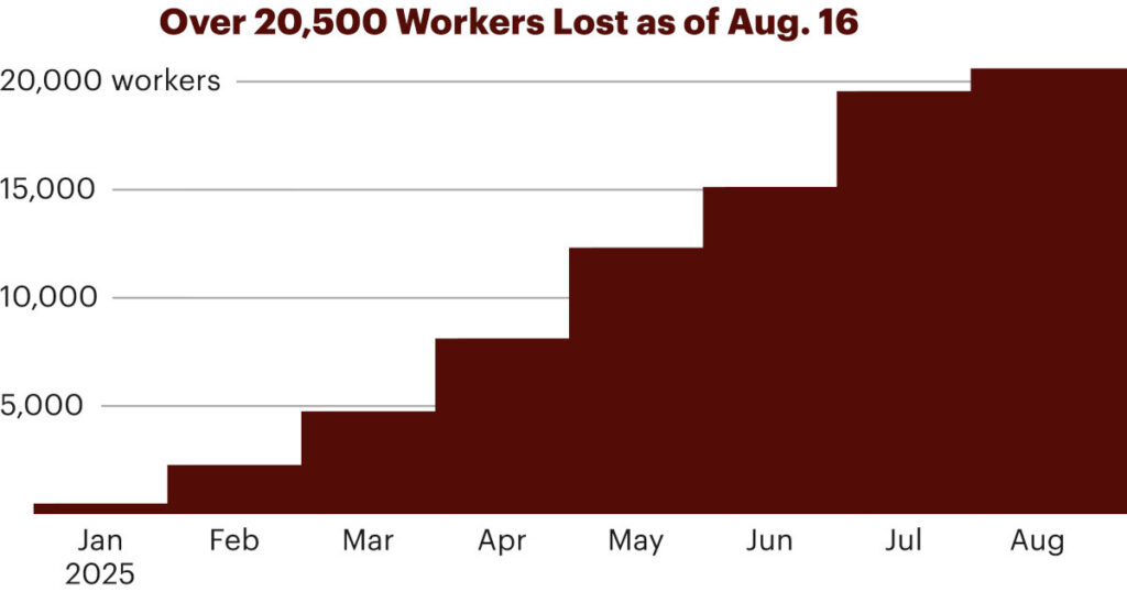 How ProPublica Tracked Workforce Reductions at Federal Health Agencies — ProPublica