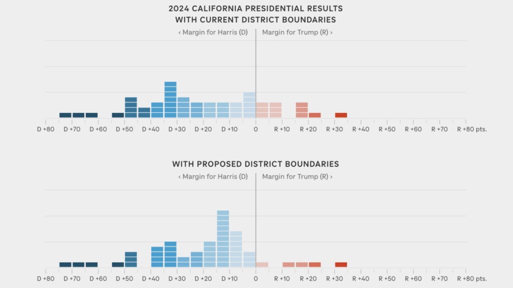 How voting maps may shift in Texas and California : NPR