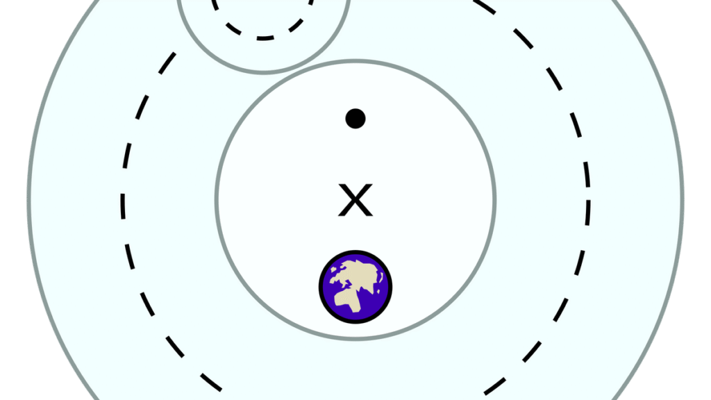 Science Quiz: Overturned ideas in the history of science