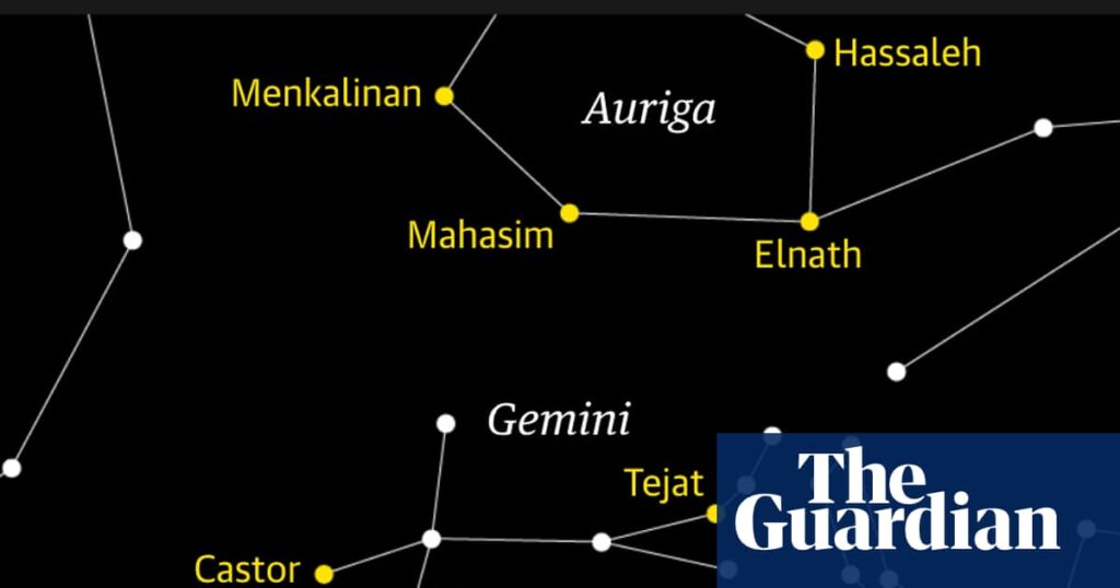 Starwatch: Moon, Jupiter and Venus form centre of exquisite gathering | Astronomy
