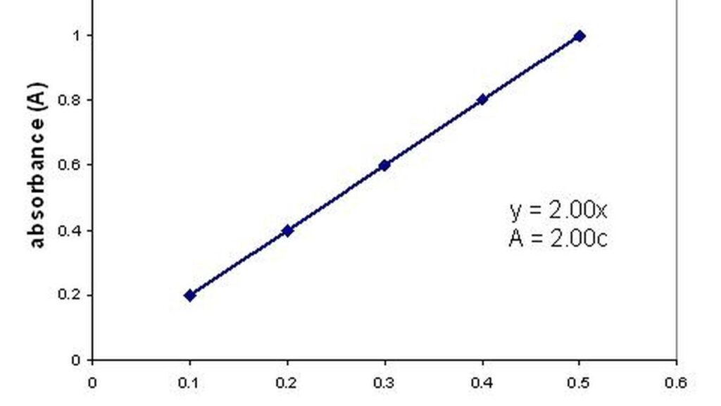 The Hindu’s Science Quiz | Absurd units of measurement