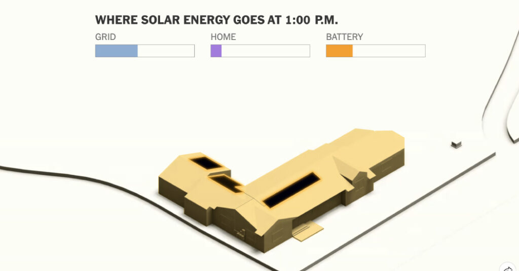 Are Rooftop Solar Panels the Solution to America’s Growing Energy Crisis?