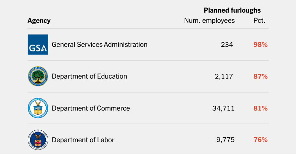 How Many Federal Workers Could Be Furloughed in a Government Shutdown? How Many Federal Workers Could Be Furloughed in a Government Shutdown?