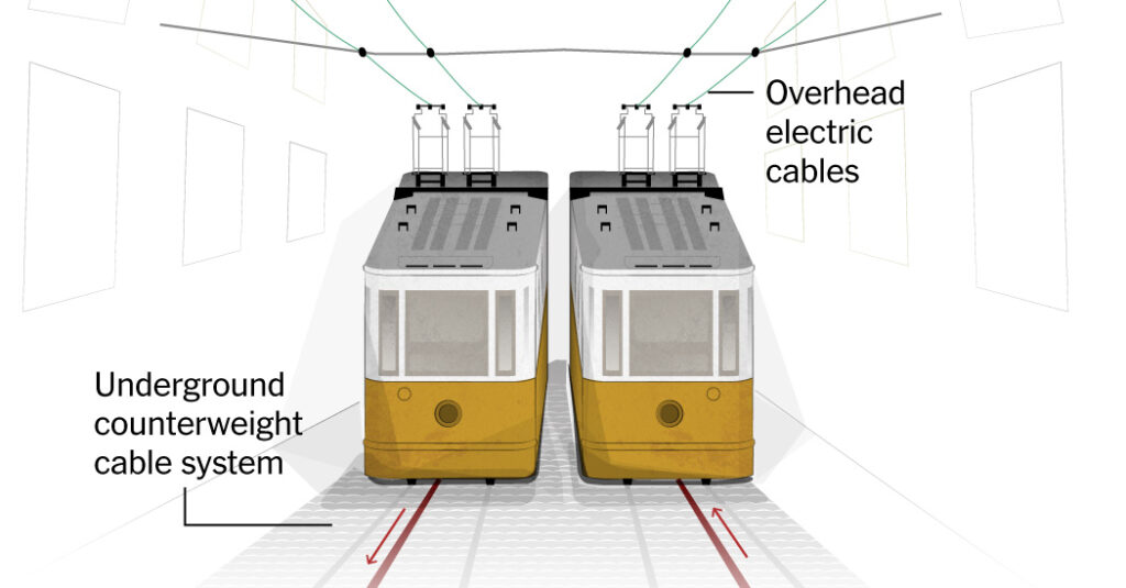 Maps and Diagrams of the Lisbon Funicular That Crashed