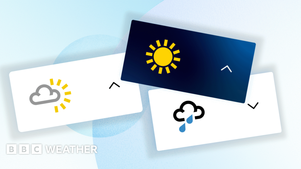 Weather symbols with rain, sun and clouds move up and down
