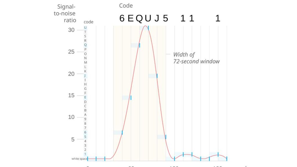 Science quiz: Scientific terms that are palindromes