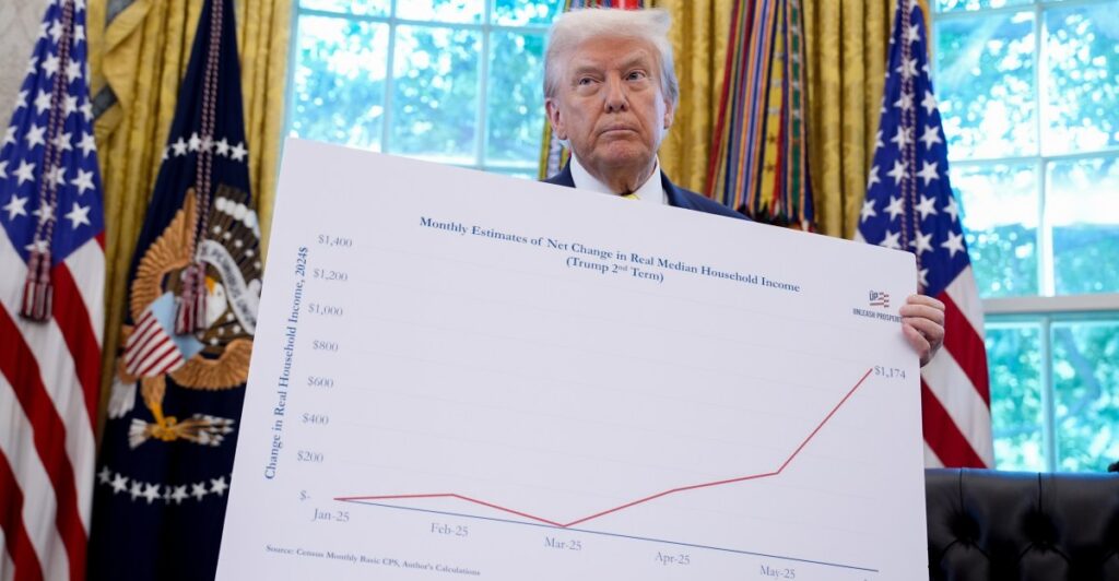Trump’s polling on the economy is the worst it’s ever been